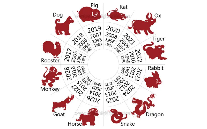 Chinese New Year Birth Animal 20oz Skinny Tumbler with Chinese Zodiac Design - Personalised Gift